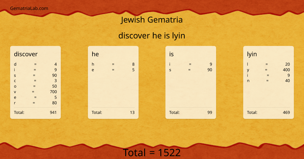 discover he is lyin in jewish Gematria